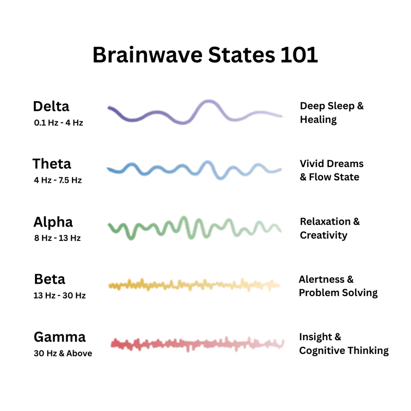 Nimbest™ - Resonance generator
