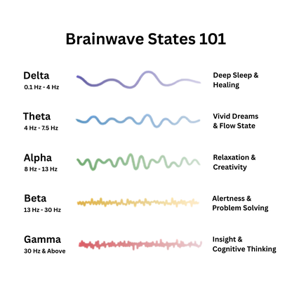 Nimbest™ - Resonance generator